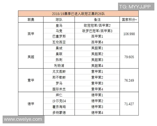 欧冠新规引发热议2025年扩军至36队瑞士赛制成焦点 欧冠新规引发热议2025年扩军至36队瑞士赛制成焦点